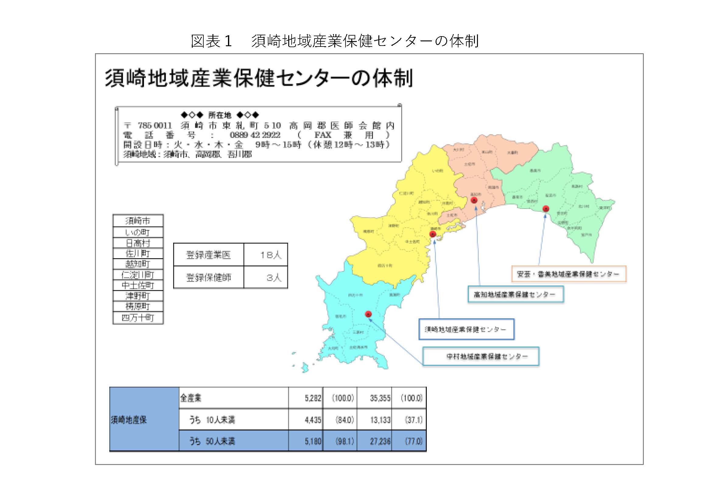 図表1