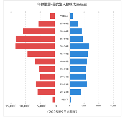 職域保健の現場から＜63＞働き世代の睡眠支援～総合健康保険組合における小売業中小規模事業所への睡眠支援～　株式会社KenVid 保健師・産業カウンセラー　田中 格子